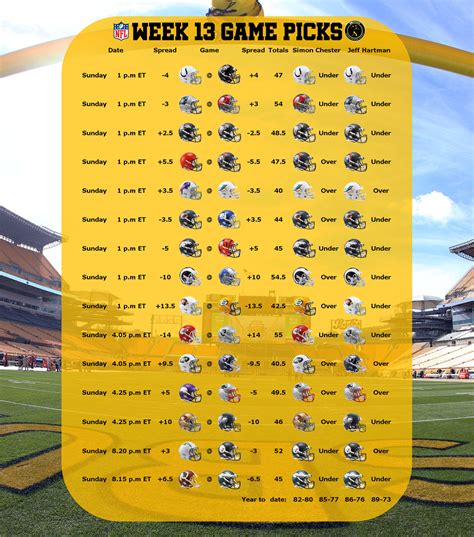 nfl betting lines week 13